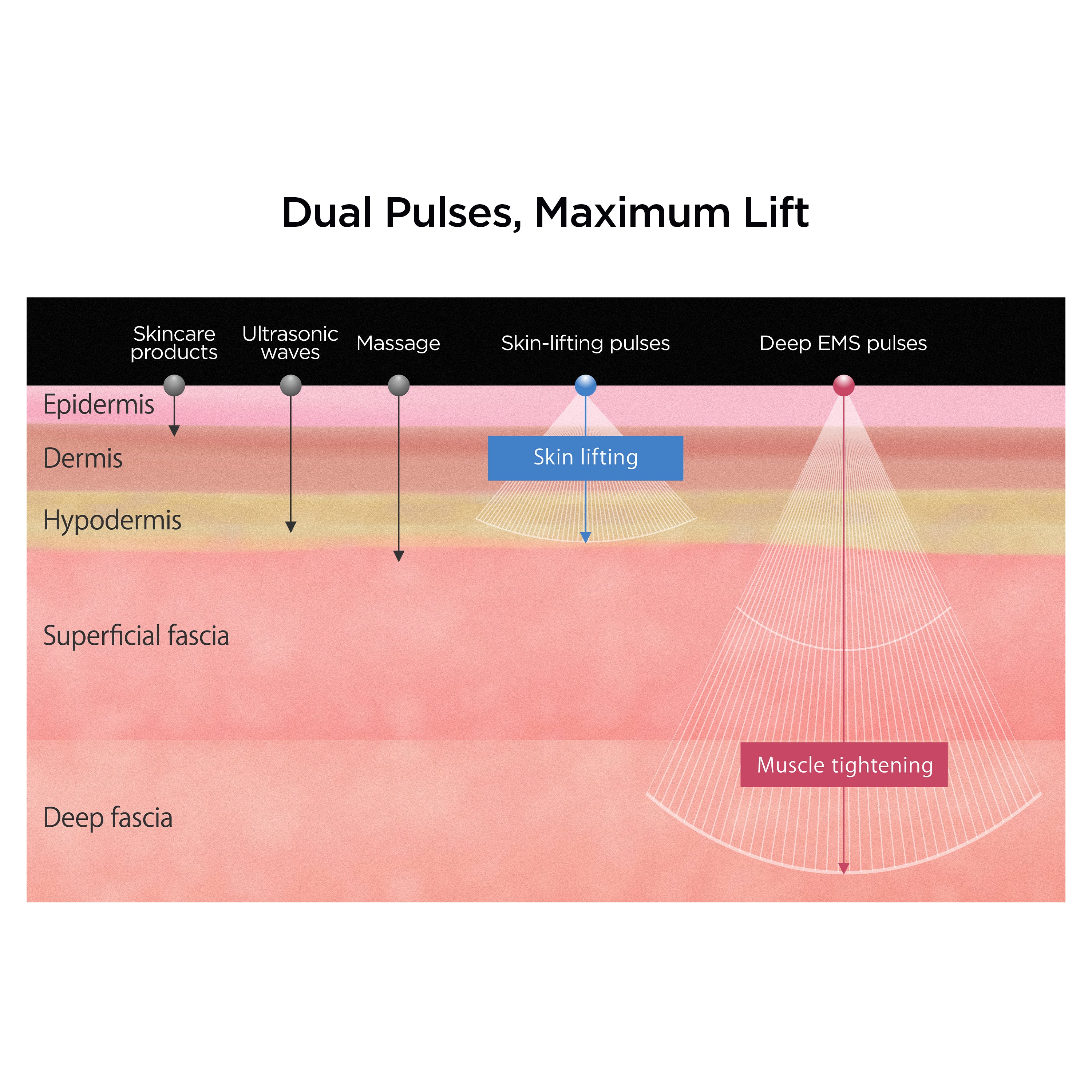 Prove Total Skin Lift Device