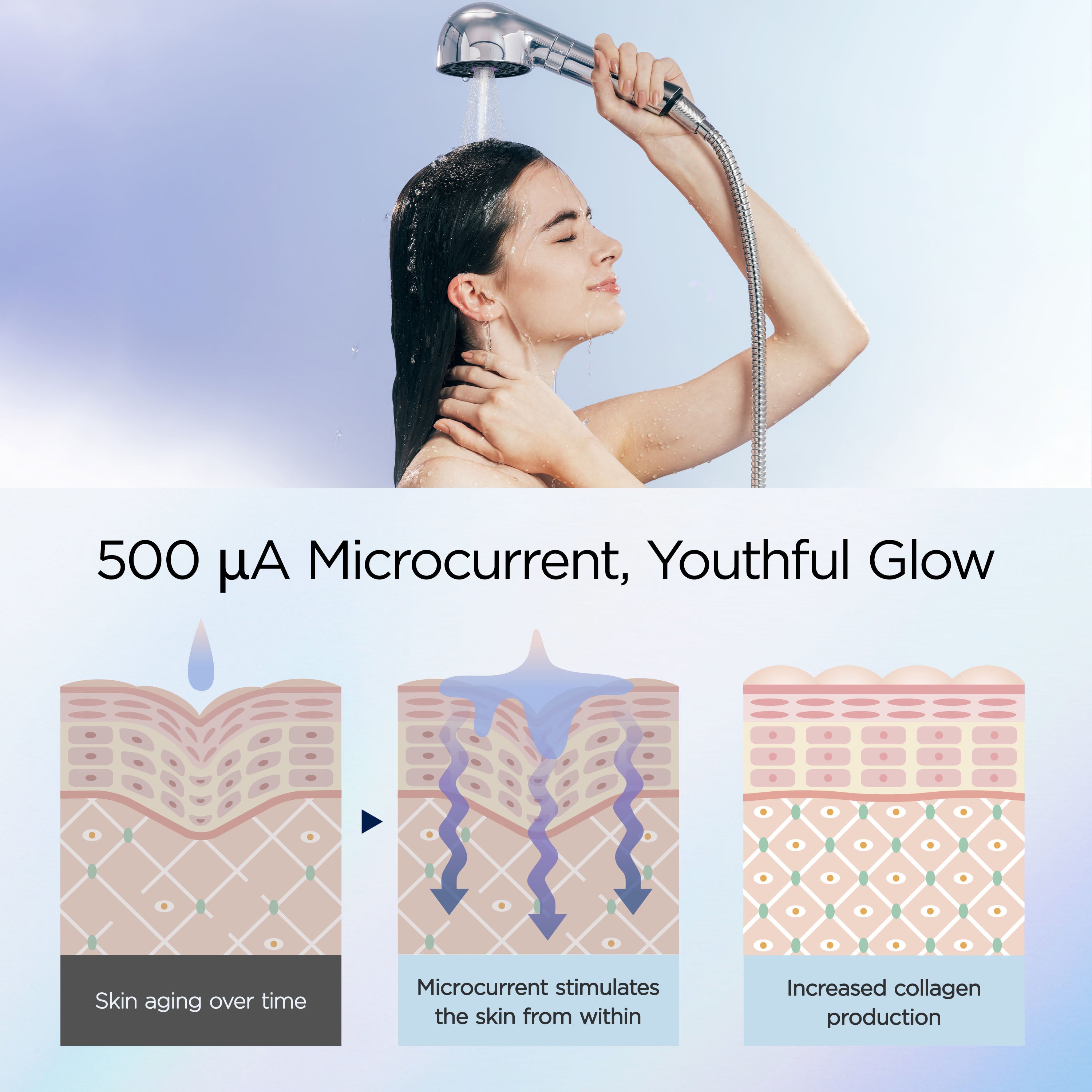Hiho Fine Bubble+e Microcurrent Shower Head
