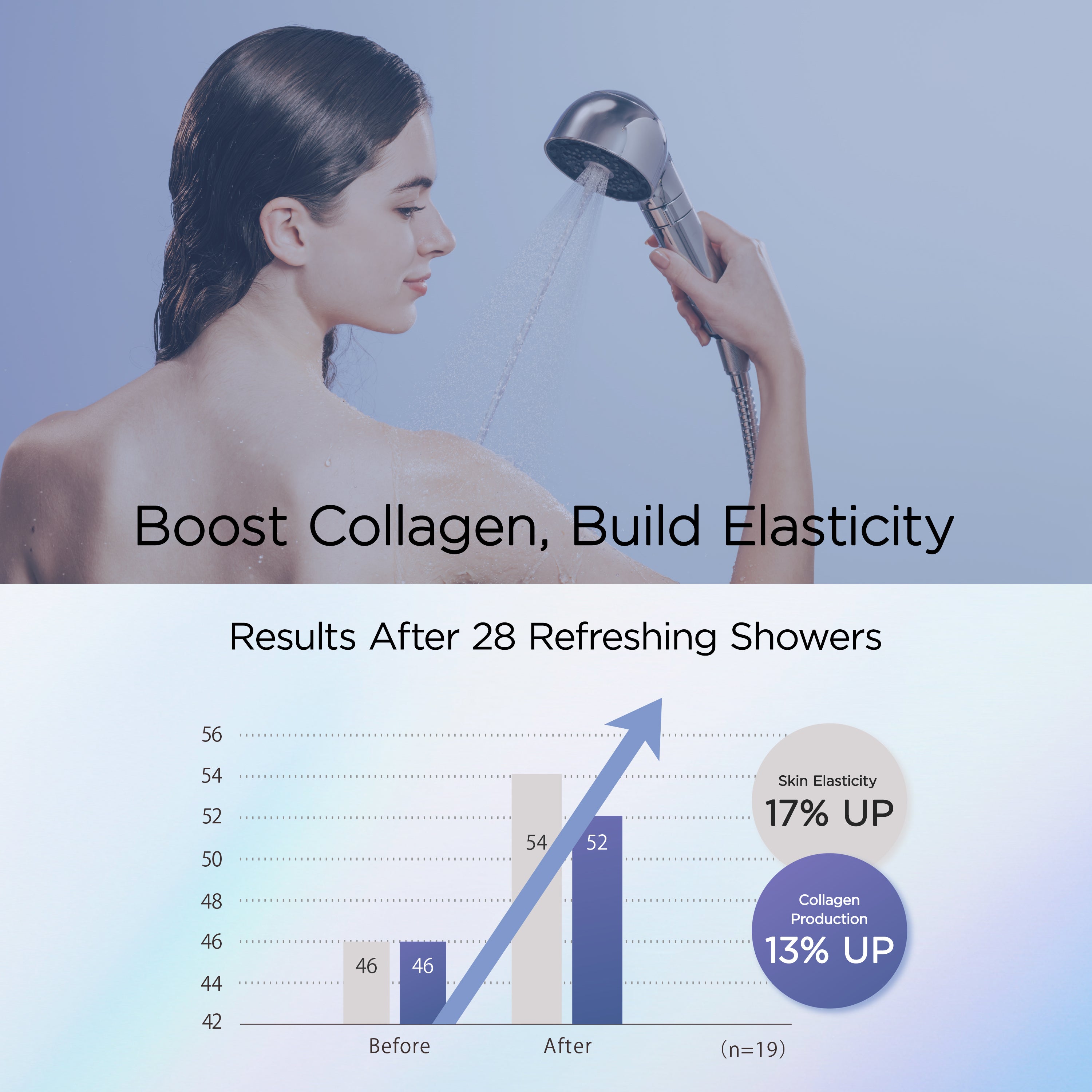 Hiho Fine Bubble+e Microcurrent Shower Head