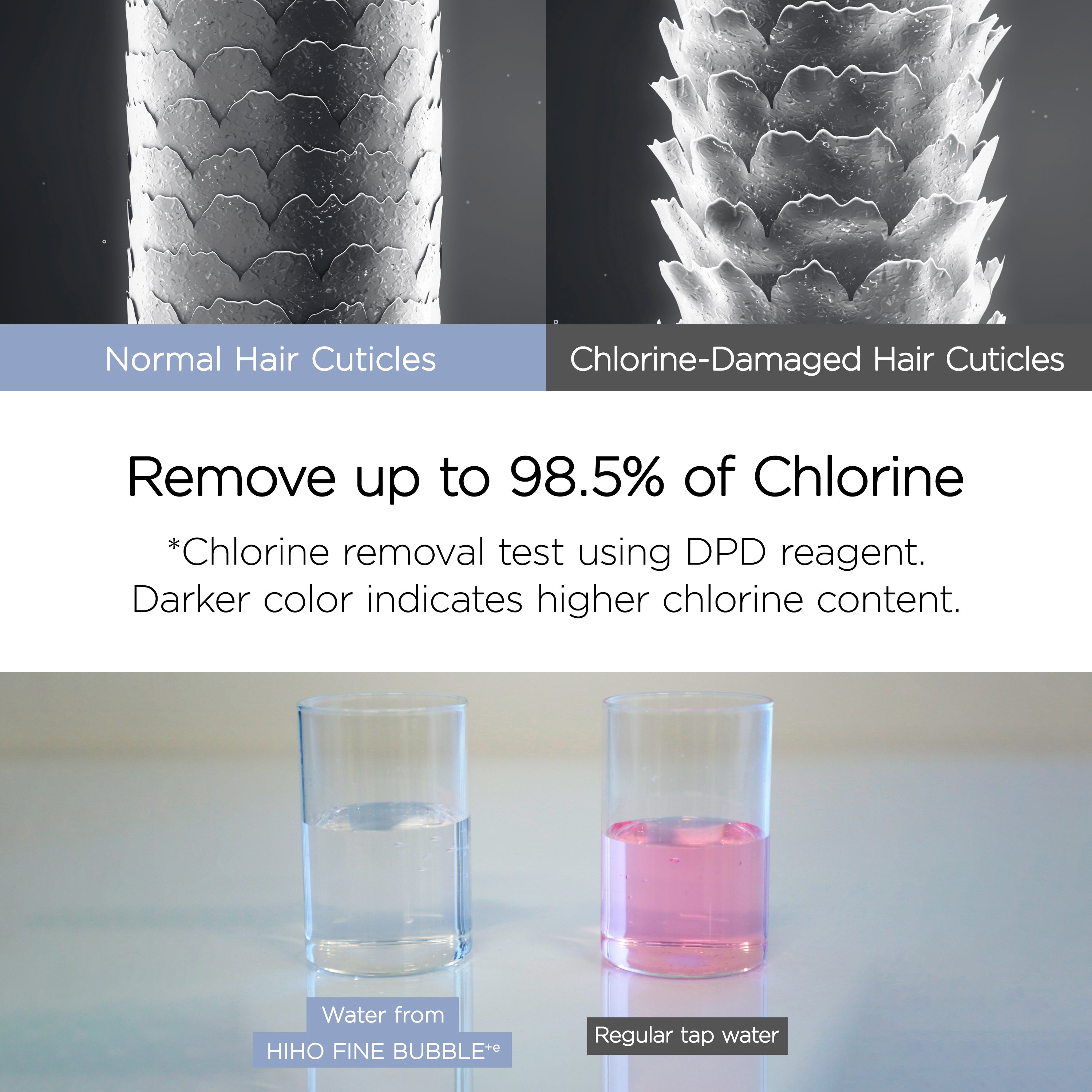 Hiho Fine Bubble+e Microcurrent Shower Head