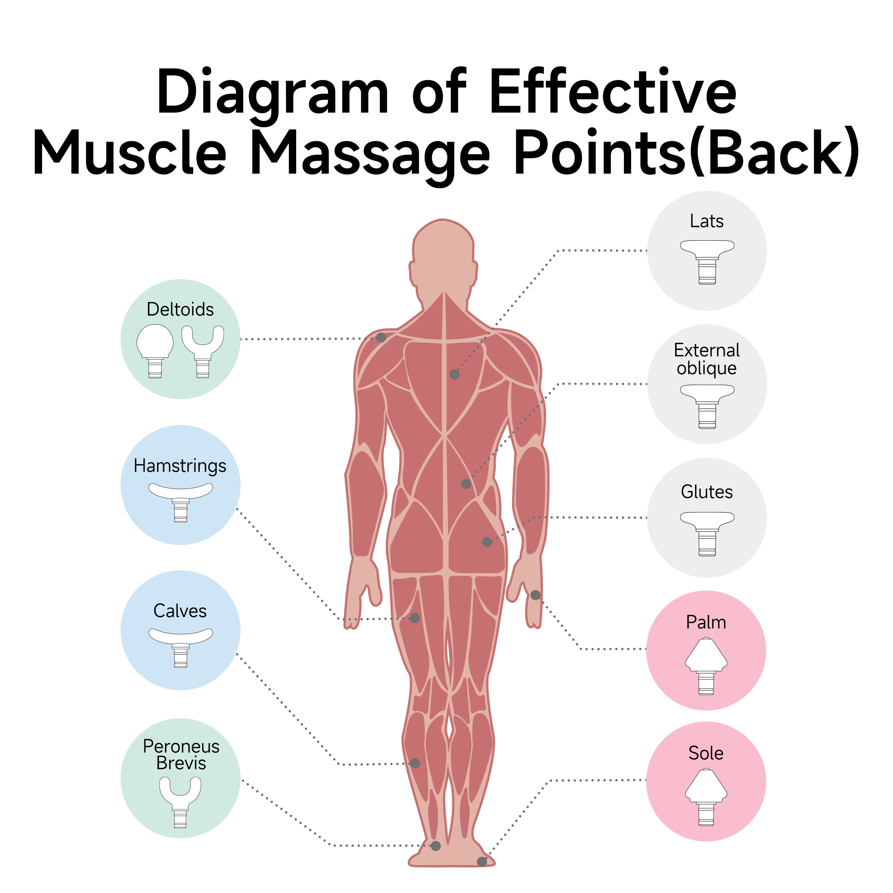 Rebive Air Massage Gun