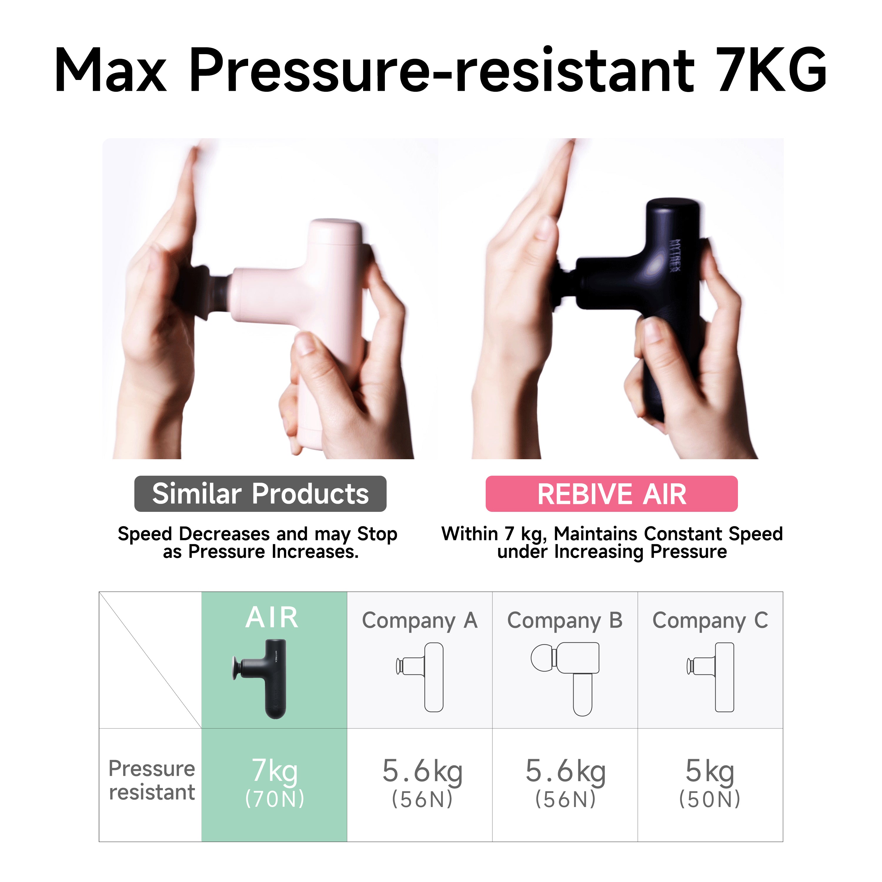 Rebive Air Massage Gun (Outlet)