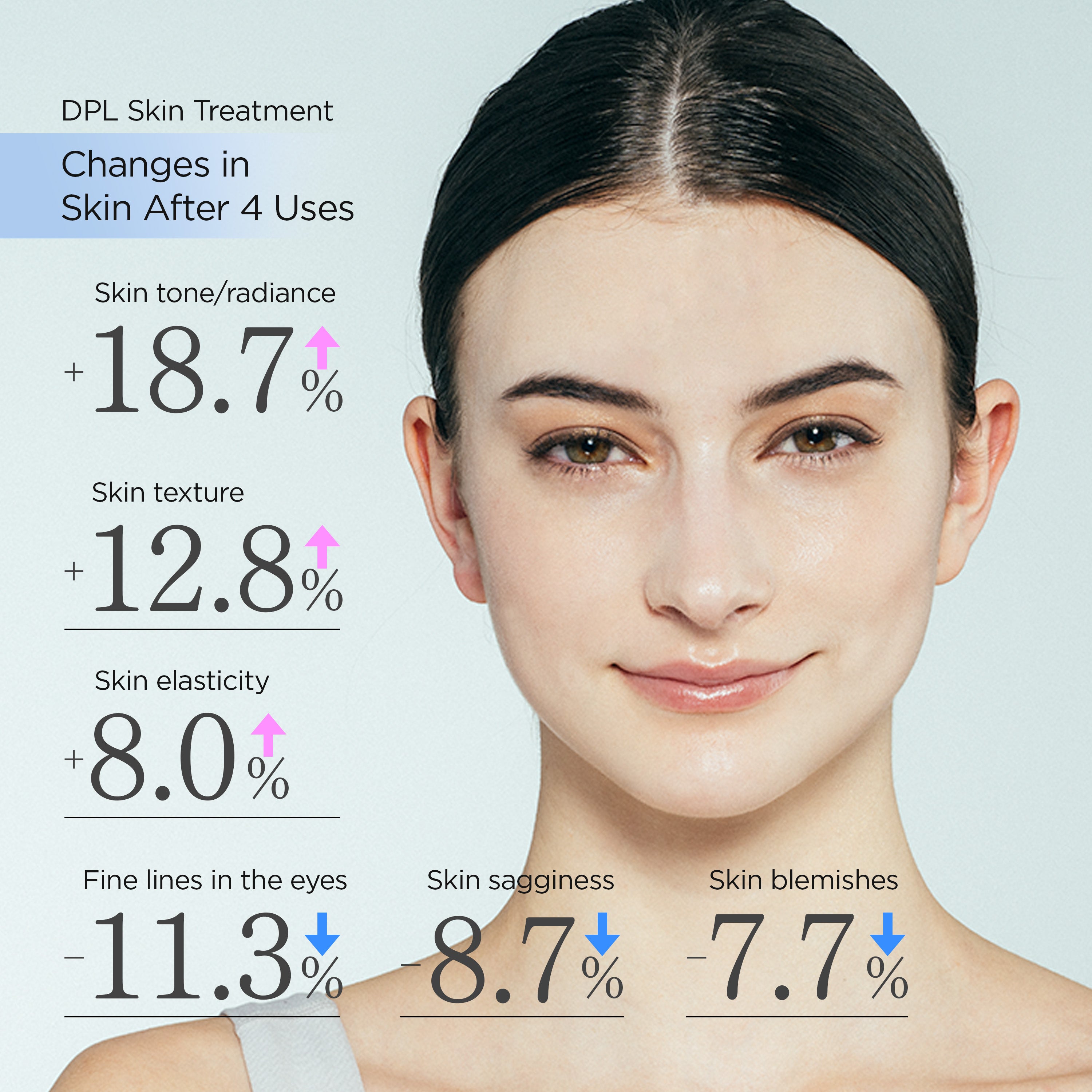 MiRAY 2-in-1 IPL Hair Removal & DPL Photofacial