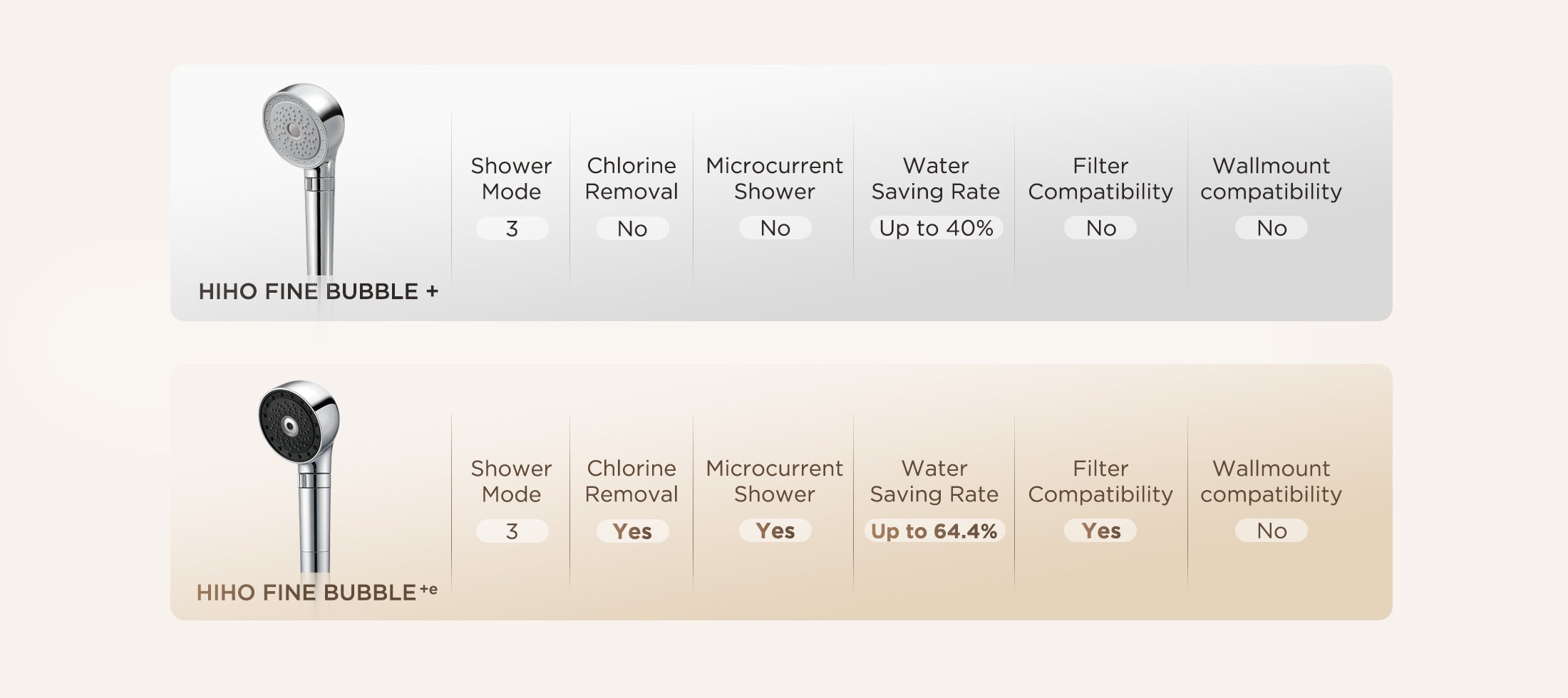 microcurrent-showerhead-compared-to-nanobubble-showerhead
