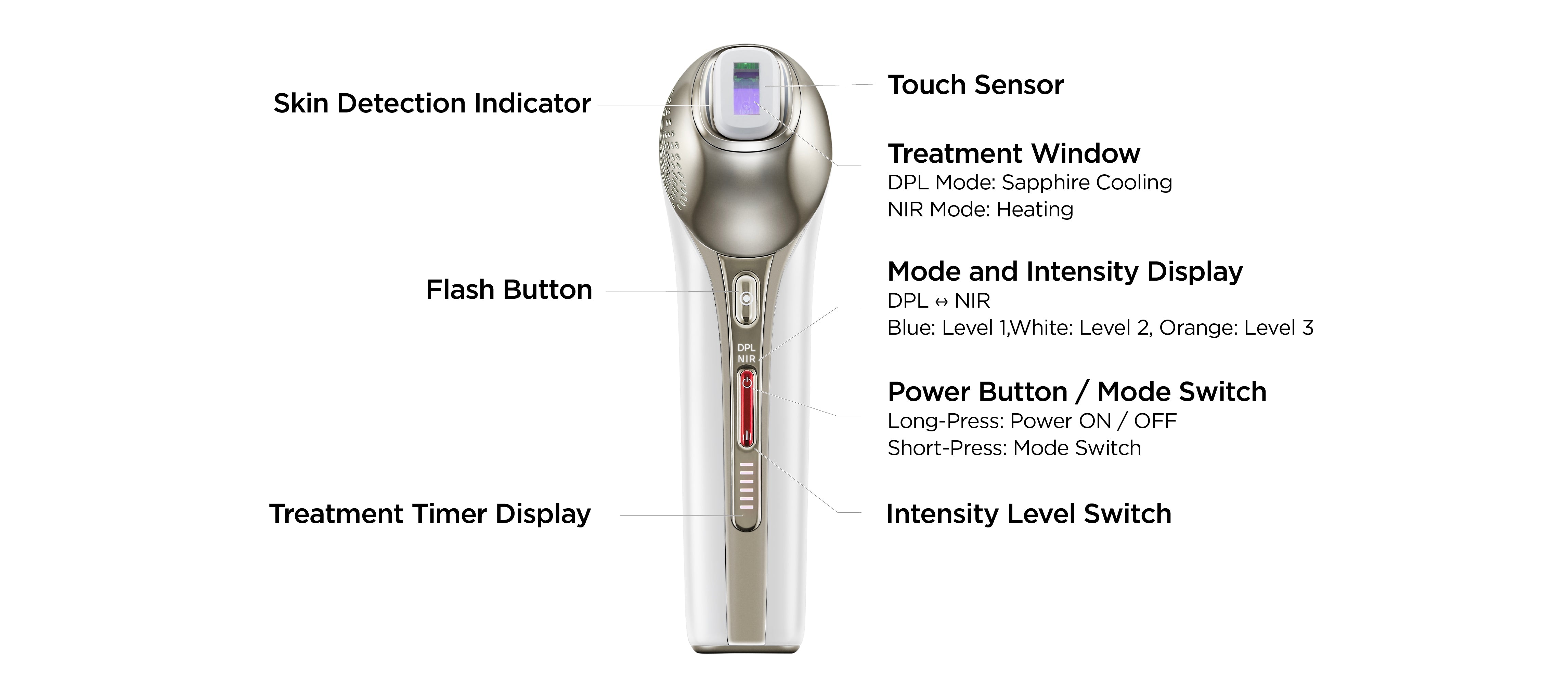 miray-one-dpl-and-nir-functions-interface