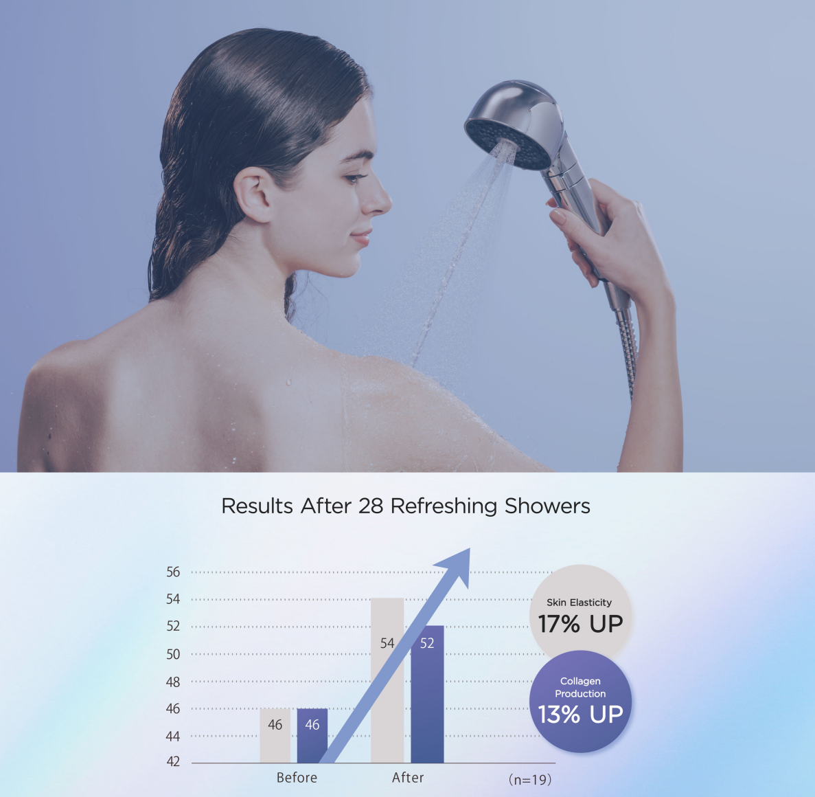 mytrex-HFB_E-microcurrent-showerhead-promoting-collagen-production
