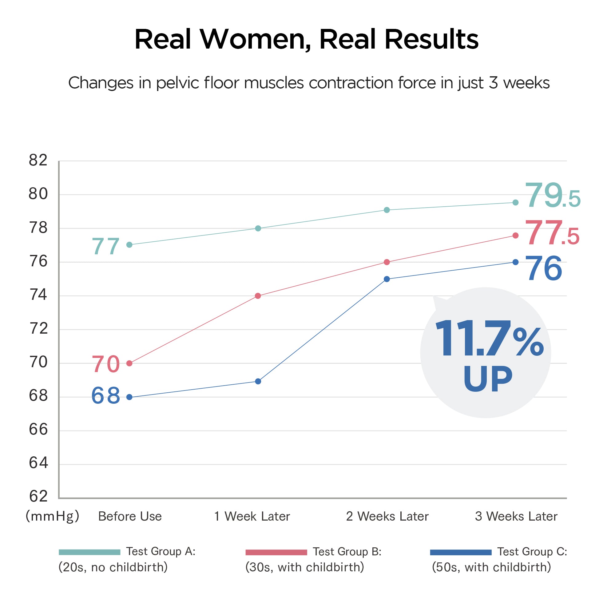 Aqua Qutto EMS 骨盆底訓練器