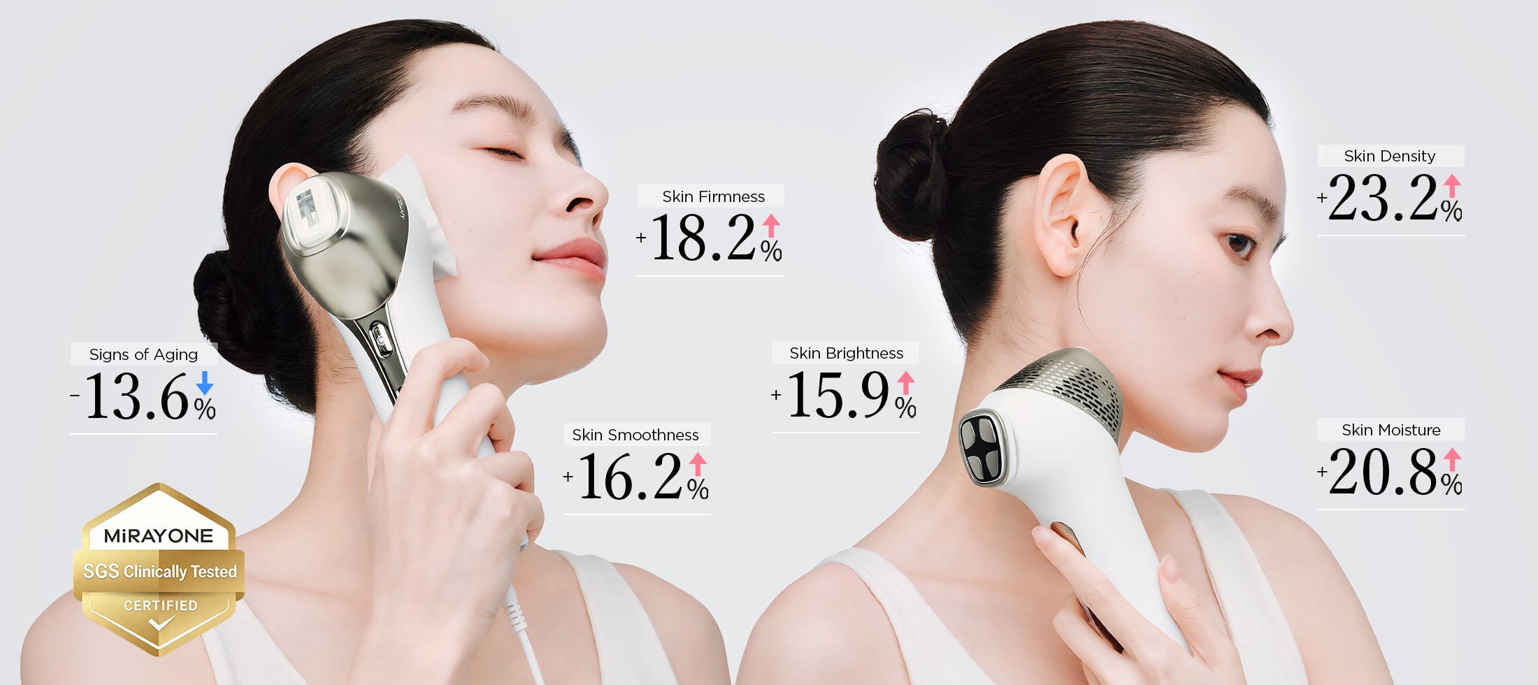 mytrex-miray-one-5-in-1-anti-aging-beauty-device-skin-improvement-data