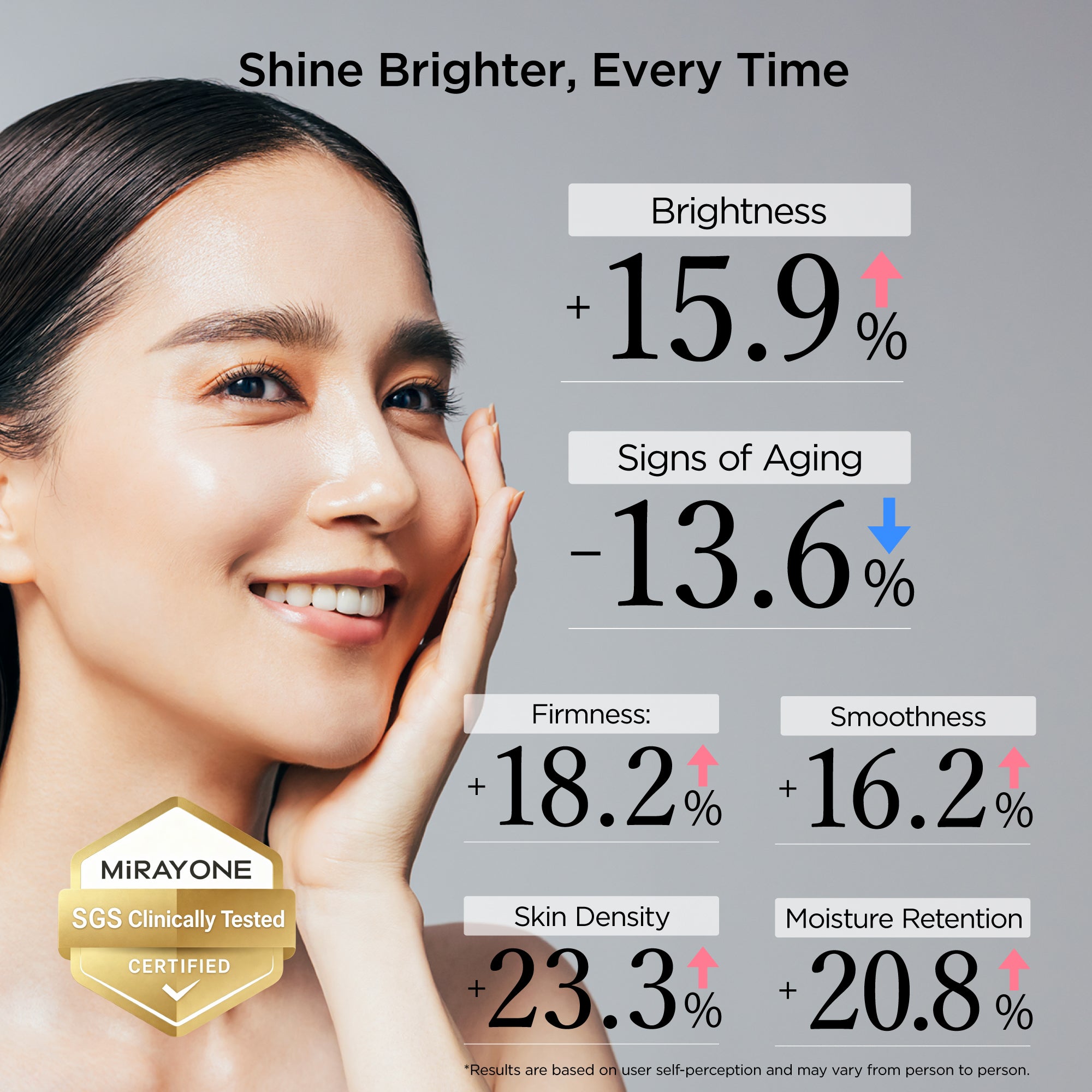 MiRAY ONE 五合一美容儀