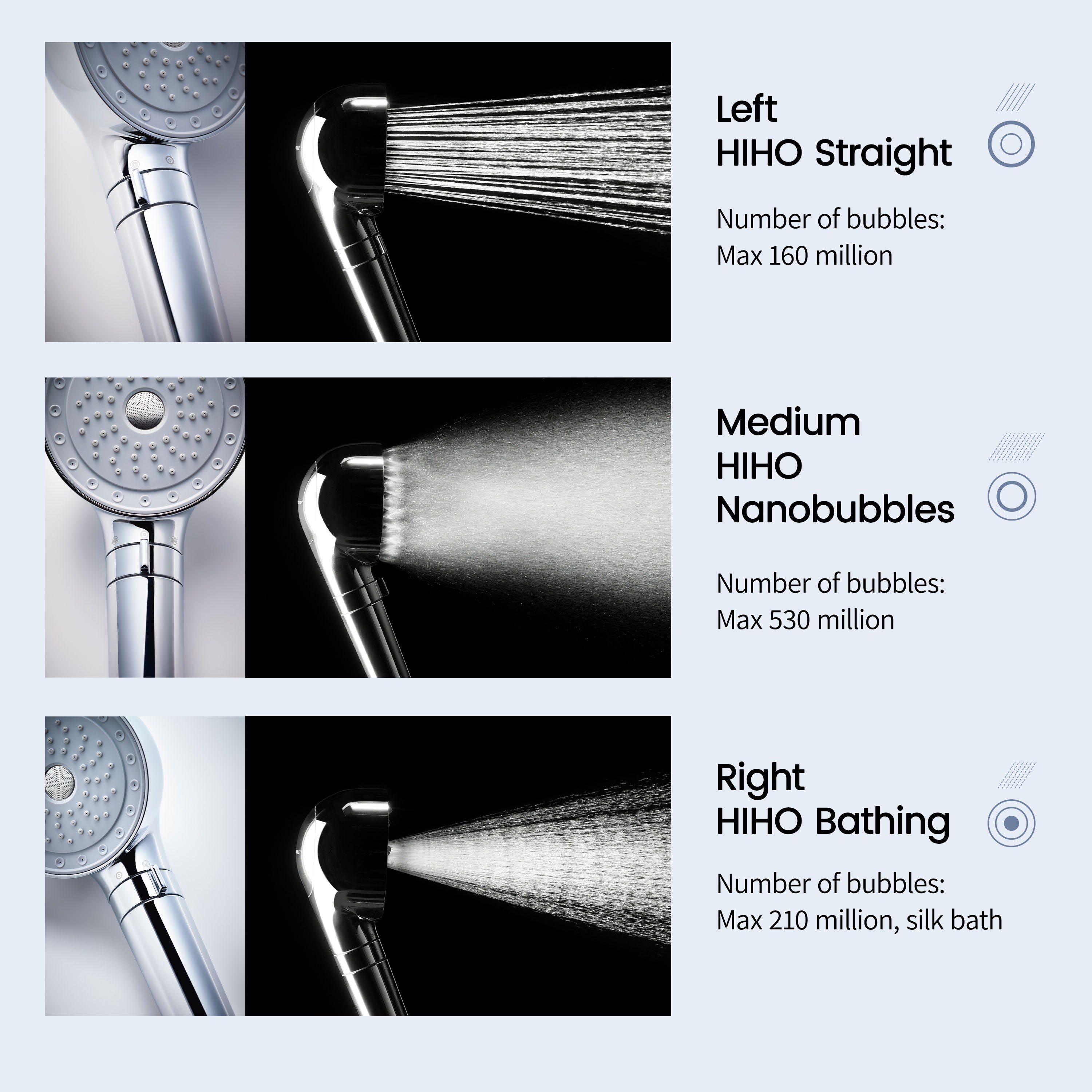 Hiho Fine Bubble+ Shower Head