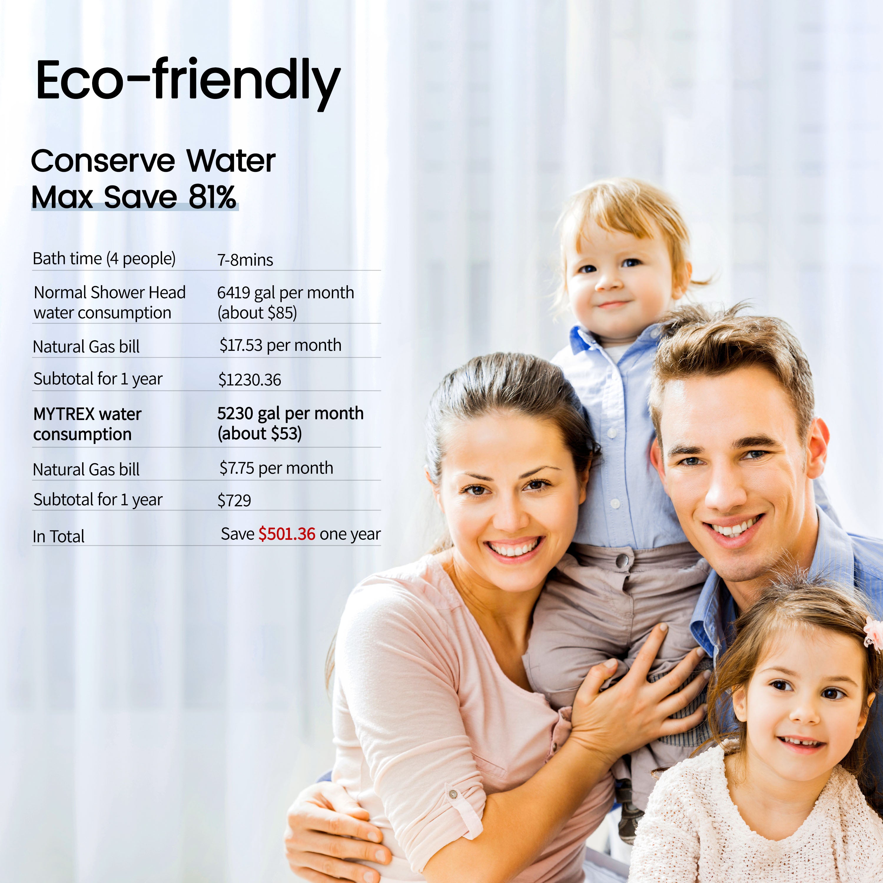 Hiho 細泡泡+淋浴噴頭