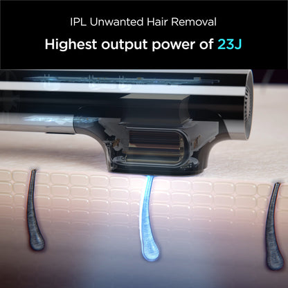 MiRAY 2-in-1 IPL Hair Removal & DPL Skin Treatment