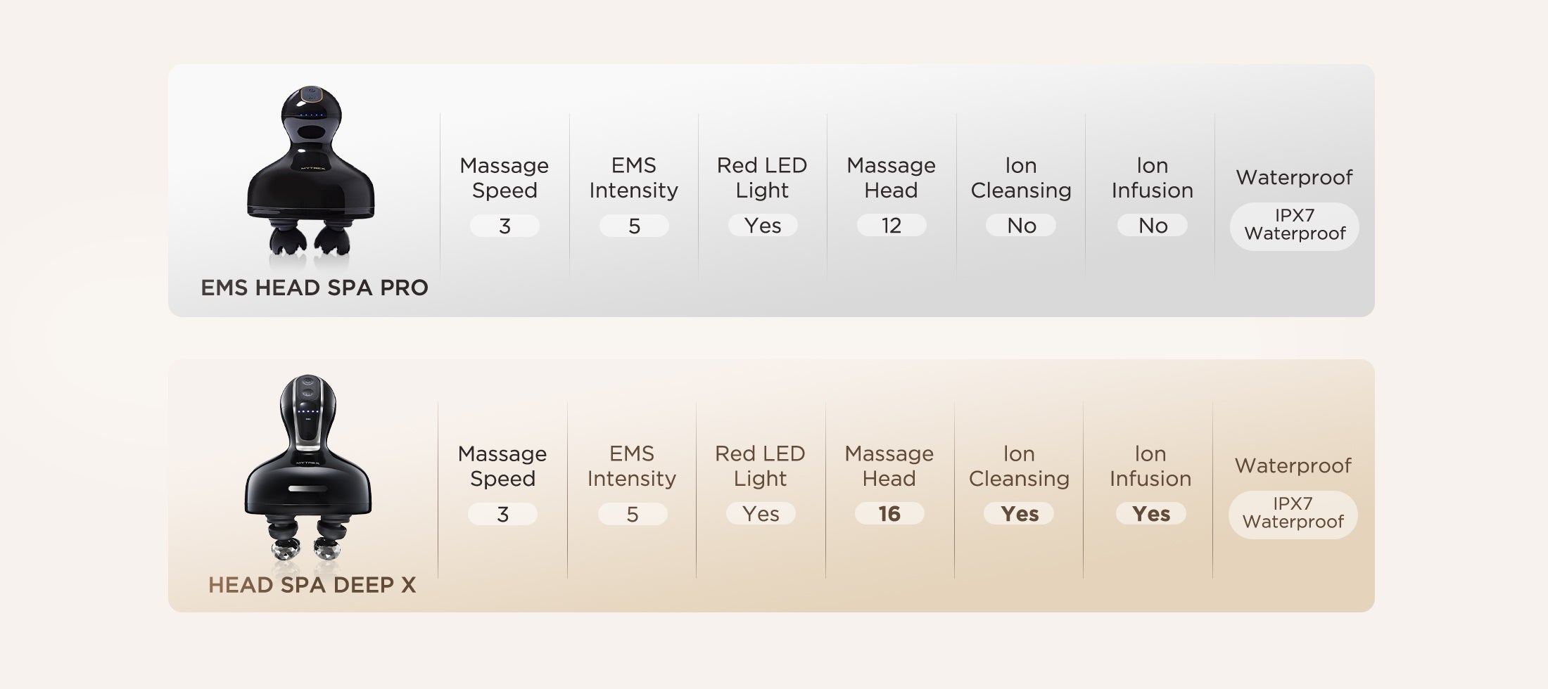 Head Spa Deep X compared with previous generation