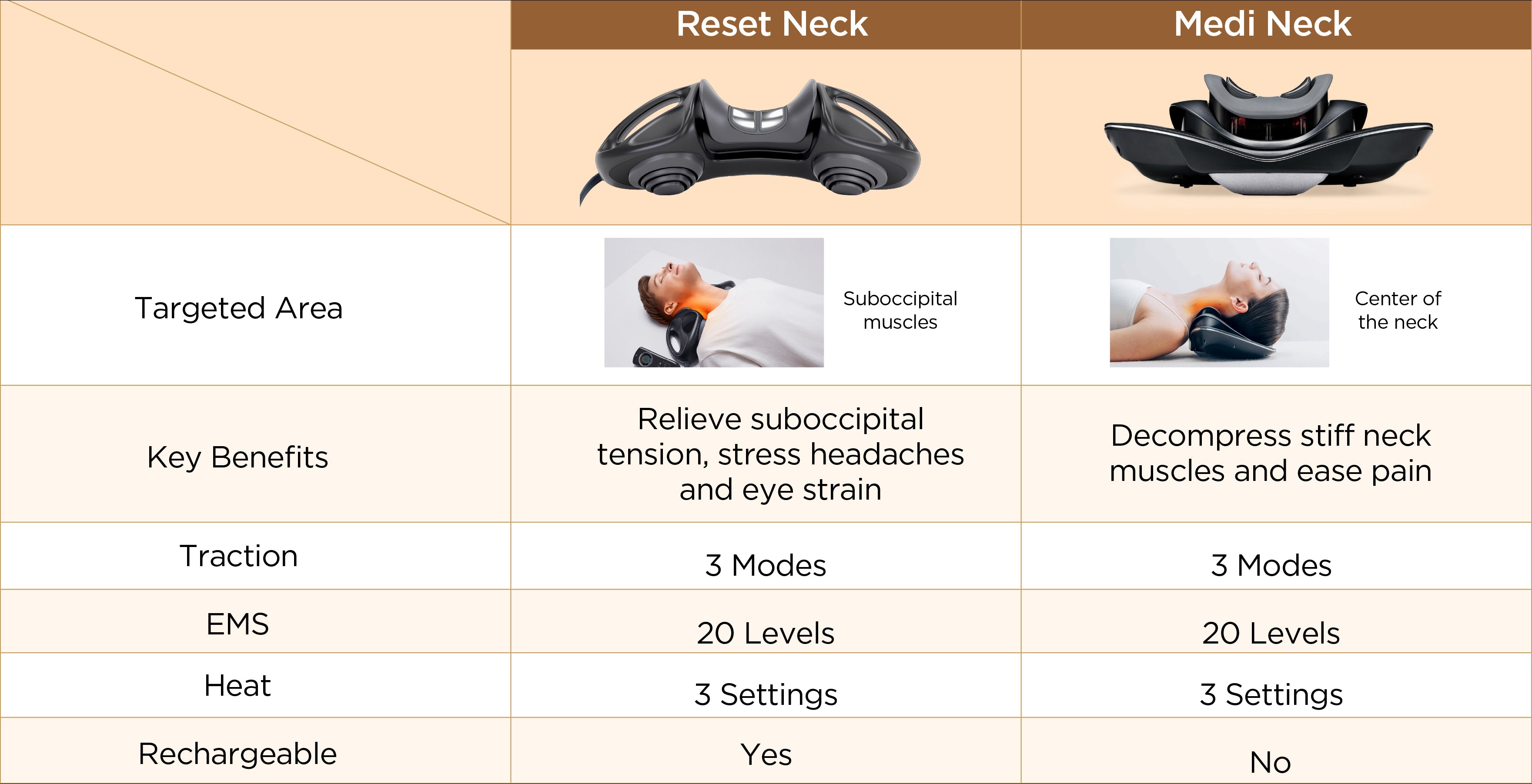 Reset Neck Cordless 3-in-1 Traction Device – MYTREX Global