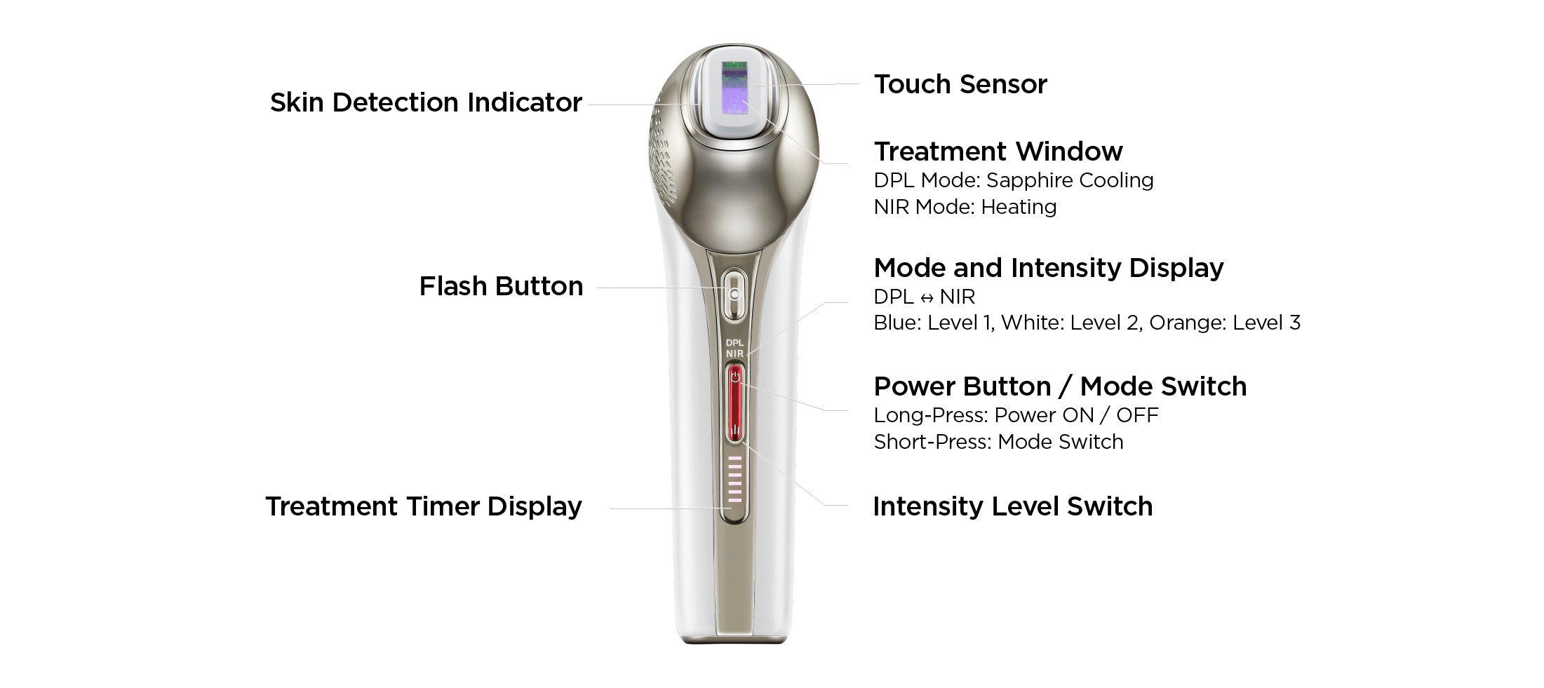 MiRAY ONE DPL and NIR interface