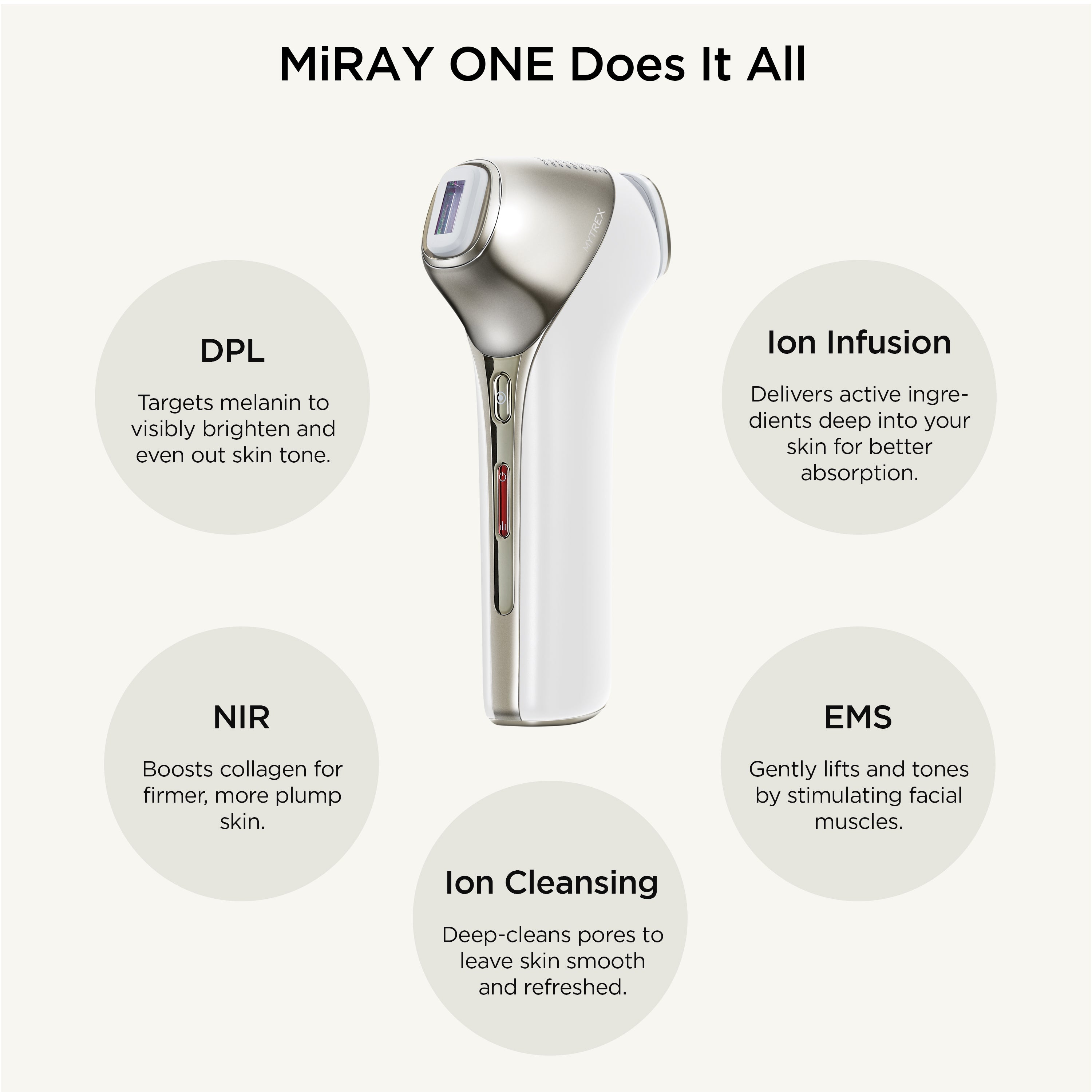 MiRAY ONE 5-in-1 Beauty Device